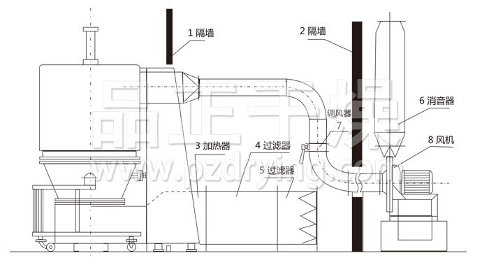 高效沸騰干燥機結(jié)構(gòu)示意圖